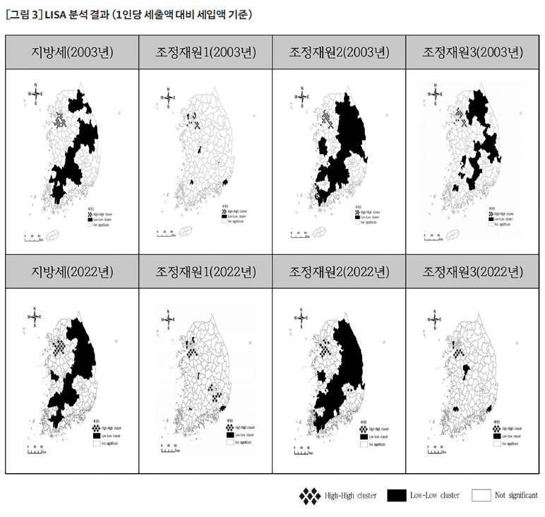 1인당 세출액 대비 세입액 기준 LISA 분석결과