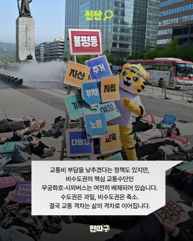 도심 광장에서 퍼포먼스를 하는 장면. 호랑이 캐릭터 탈을 쓴 사람이 ‘불평등’, ‘자산’, ‘부채’, ‘노동’ 등의 단어가 적힌 팻말들 앞에 서 있고, 주변에는 사람들이 바닥에 누워 있다. 교통비 부담을 낮추겠다는 정책도 있지만, 비수도권의 핵심 교통수단인 무궁화호·시외버스는 여전히 배제되어 있습니다. 수도권을 과밀, 비수도권은 축소. 결국 교통 격차는 삶의 격차로 이어집니다.